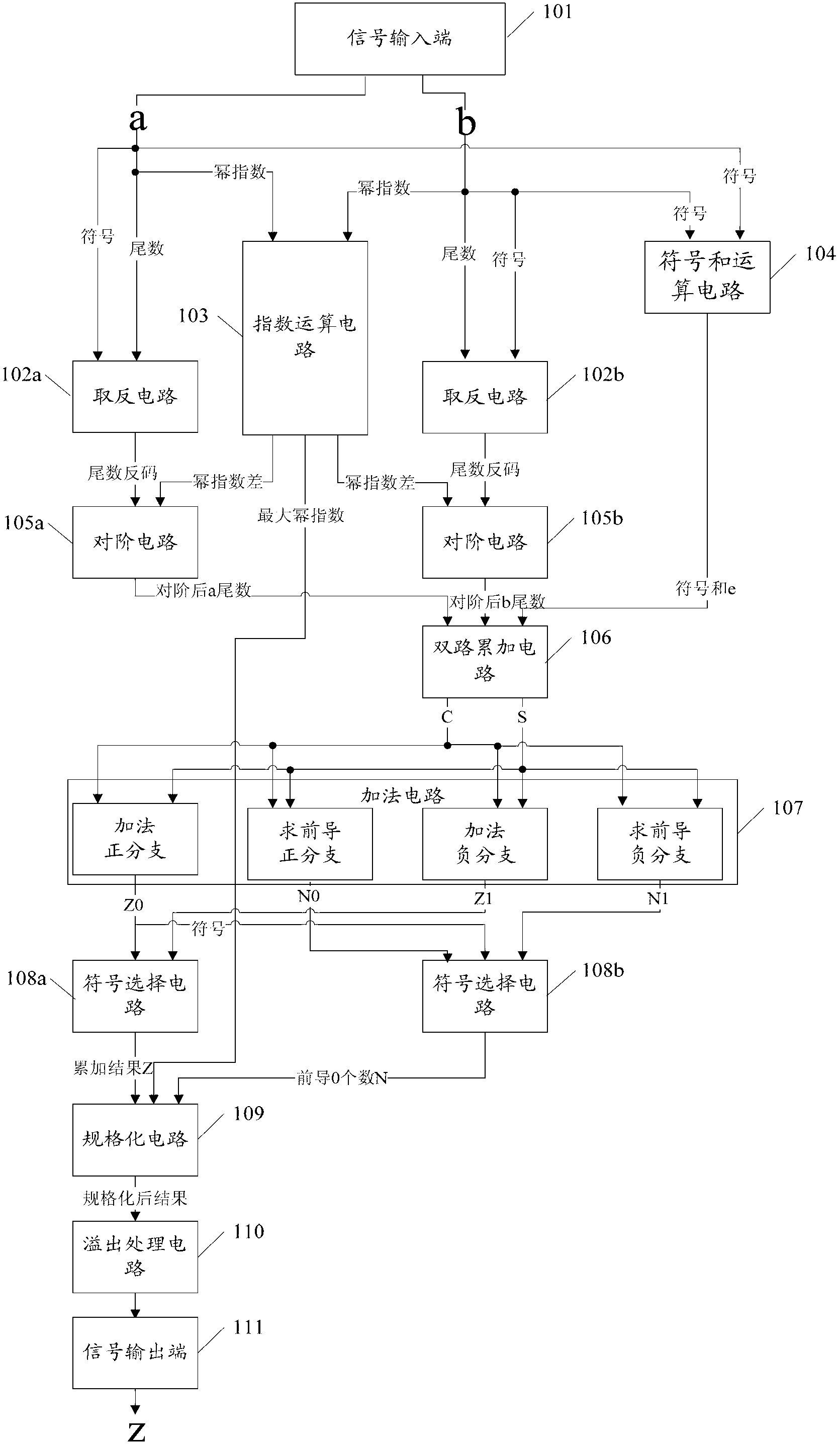 Accumulation circuit for floating-point numbers and realization method thereof