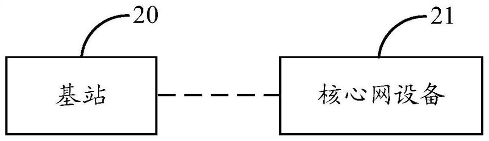 Method for controlling terminal transmission rate, base station and core network equipment