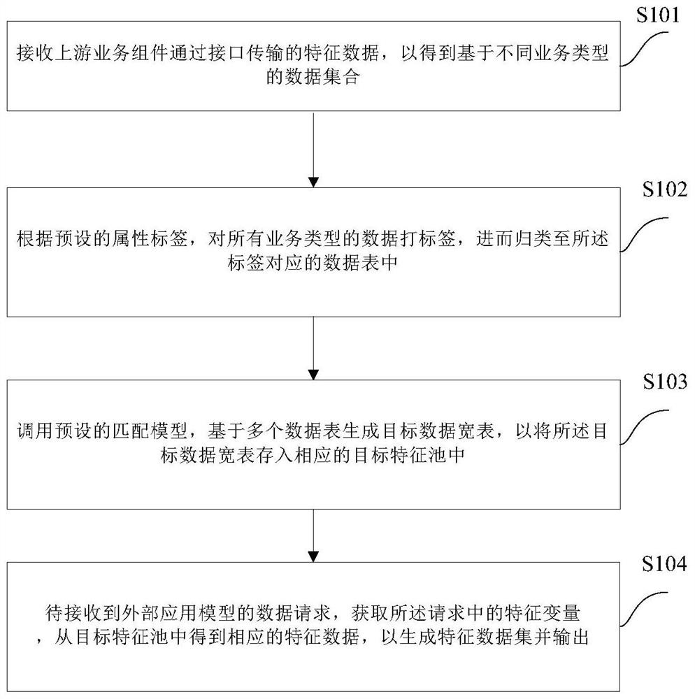 Feature library dynamic adjustment method and device