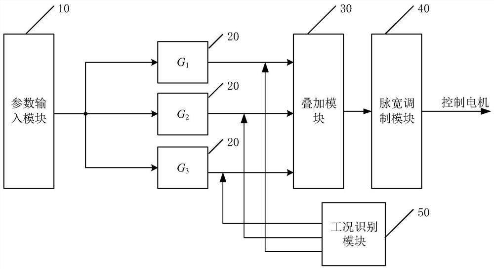 A vehicle and its drive motor control system and method