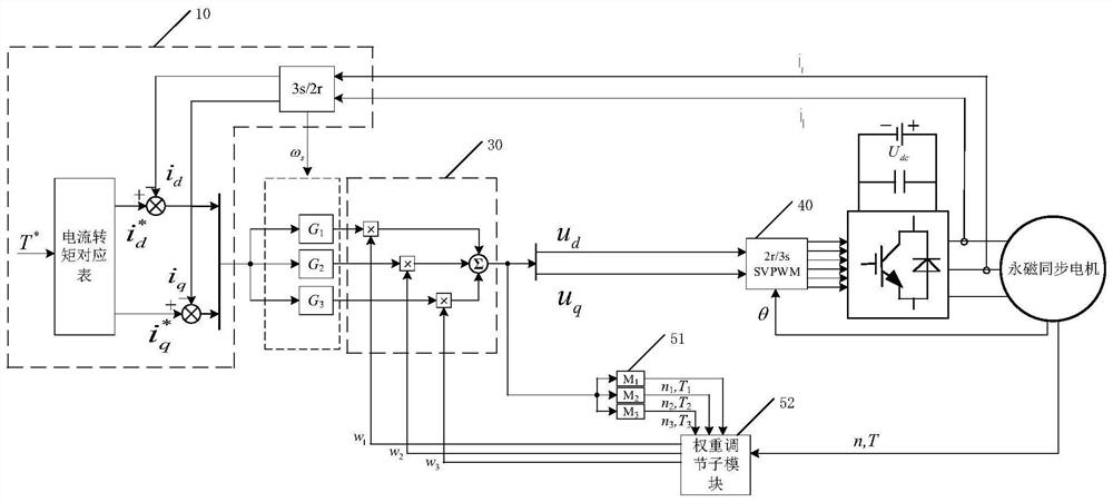 A vehicle and its drive motor control system and method