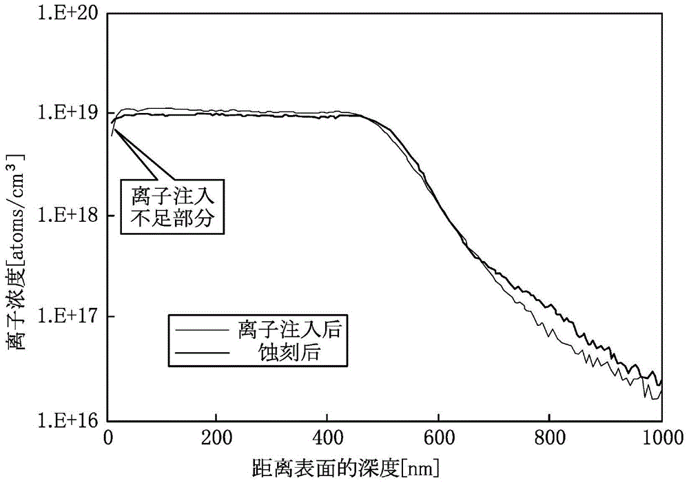 Surface treatment method of single crystal silicon carbide substrate and single crystal silicon carbide substrate