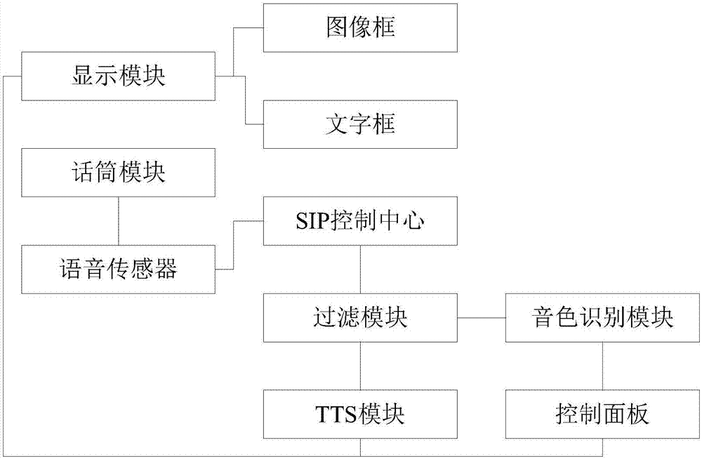 Video conference system with character communication function