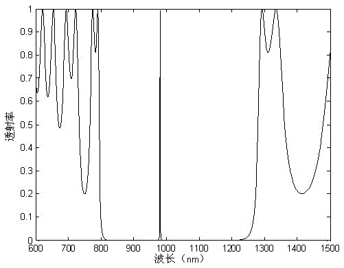 Photonic Crystal Photodynamic Therapy Apparatus