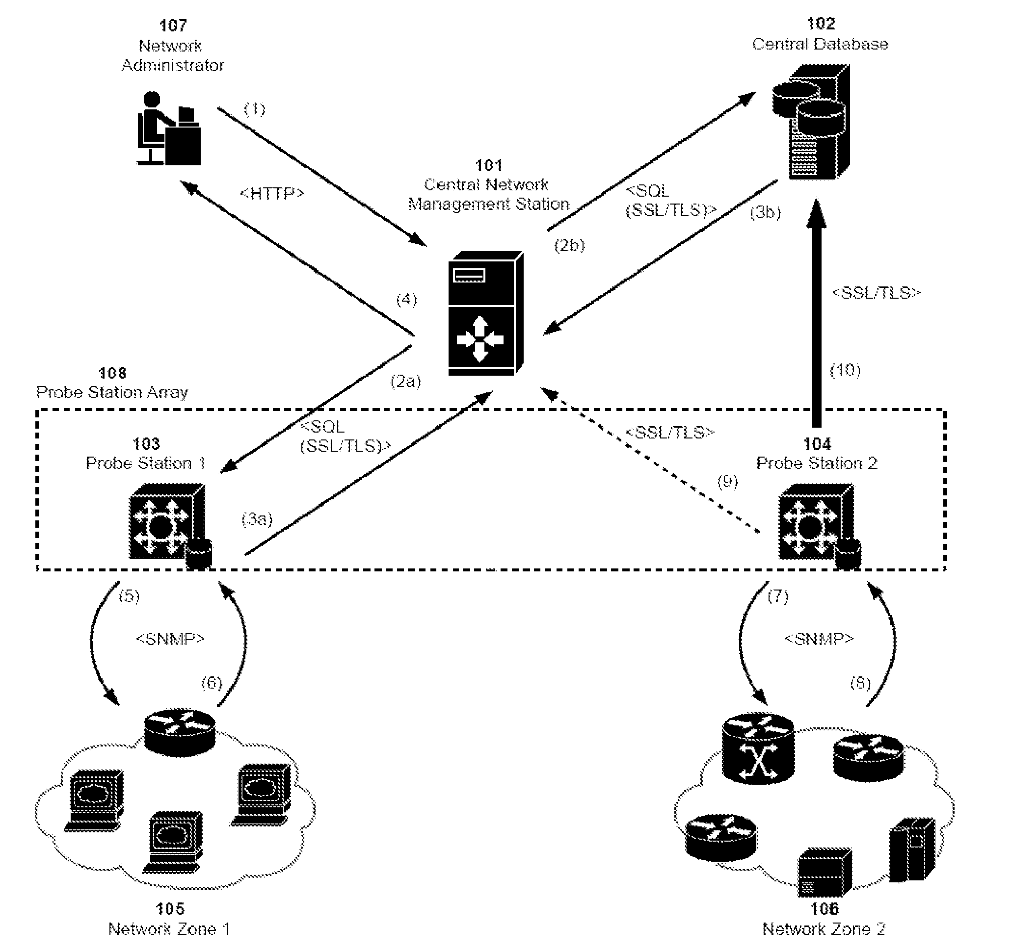 Design and Methods for a Distributed Database, Distributed Processing Network Management System