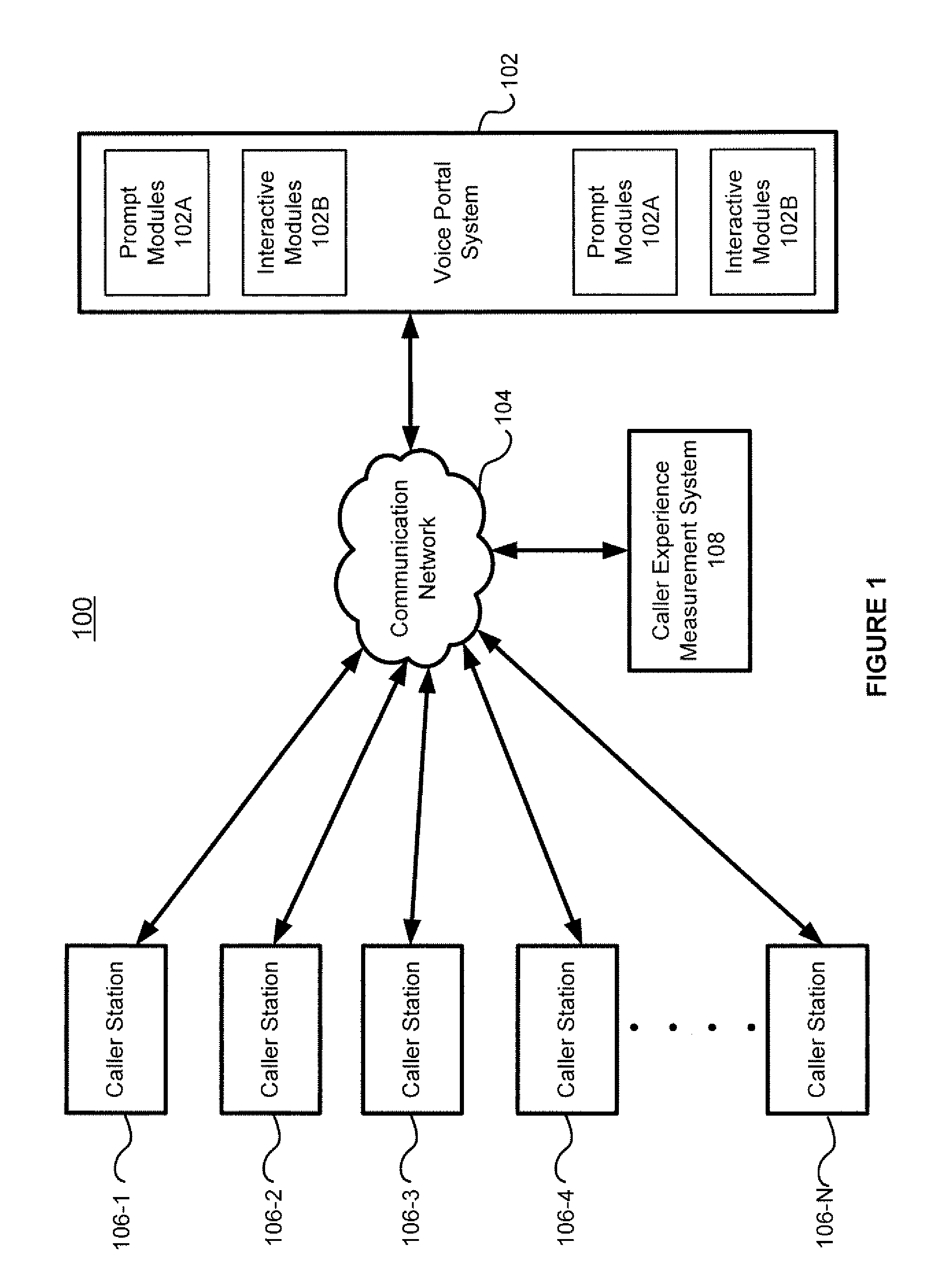 System for and method of measuring caller interactions during a call session