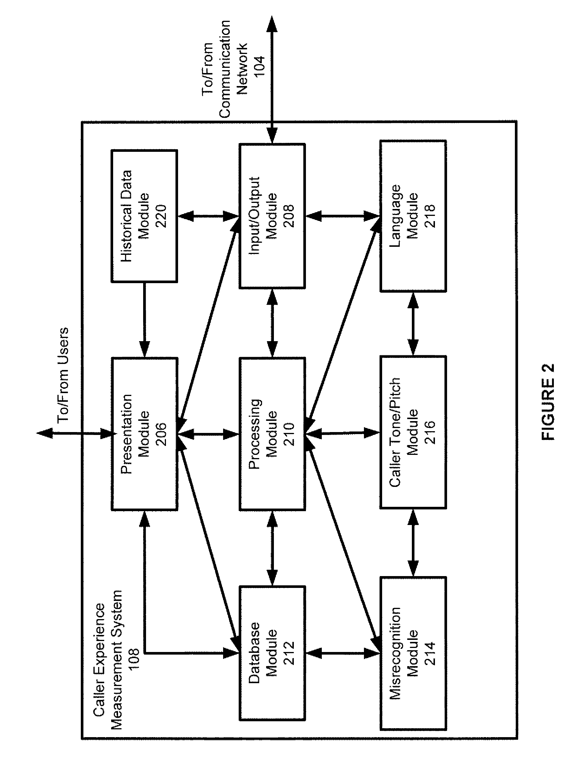 System for and method of measuring caller interactions during a call session