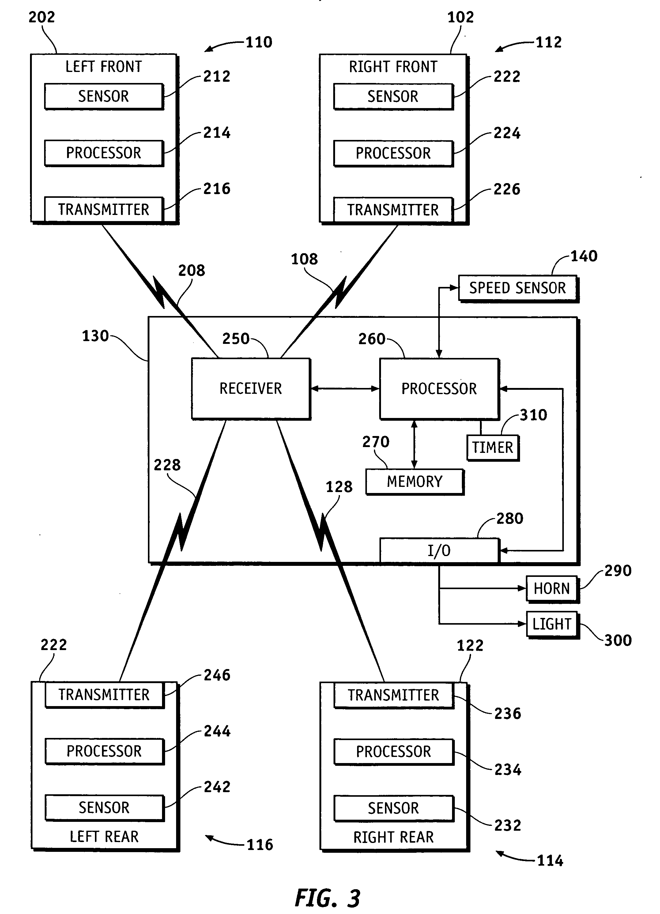 Method and apparatus for determining correct tire pressure inflation during adjustment