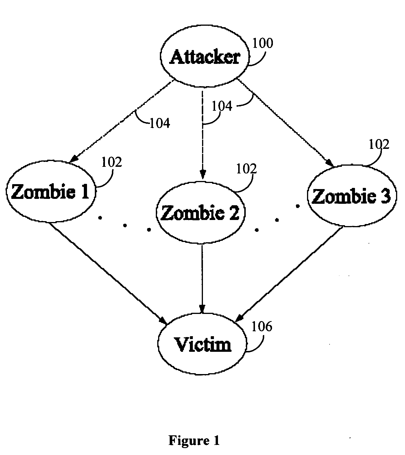 System and process for managing network traffic