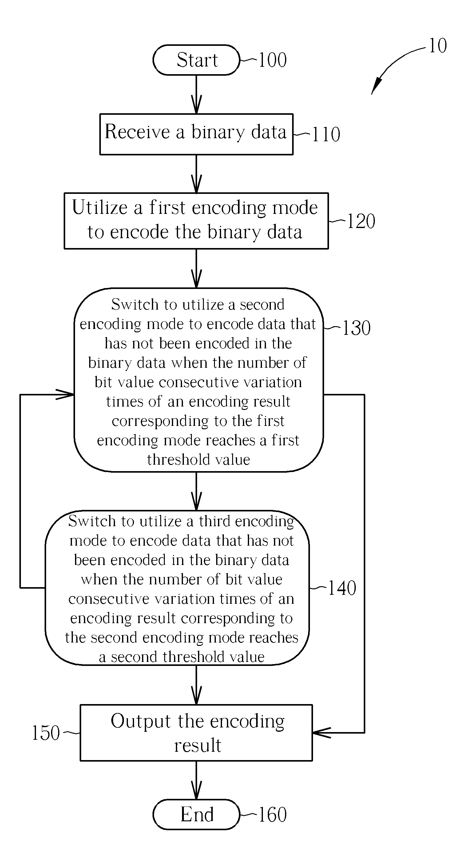 Data Encoding/Decoding Method and Related Device Capable of Lowering Signal Power Spectral Density