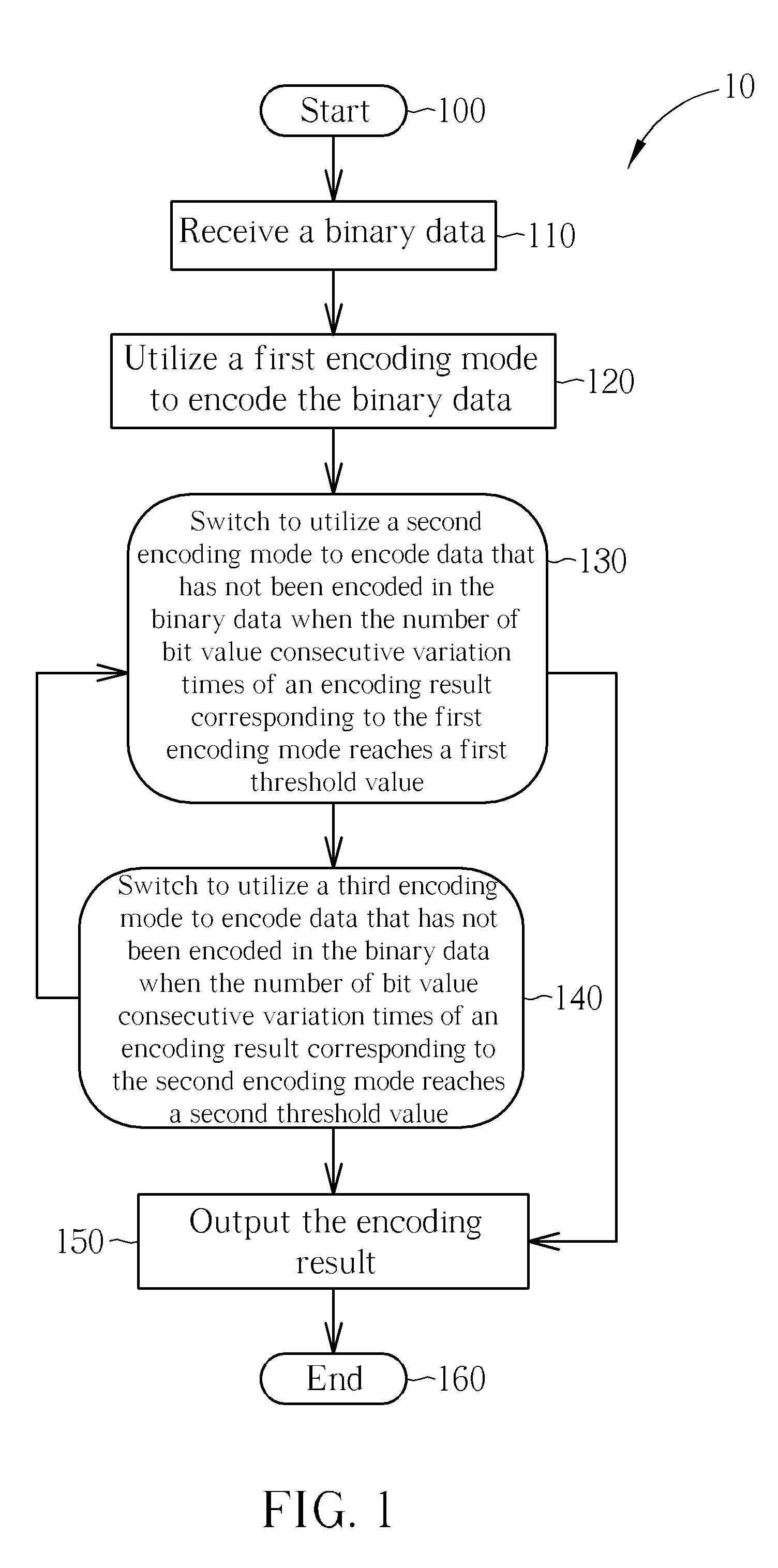 Data Encoding/Decoding Method and Related Device Capable of Lowering Signal Power Spectral Density