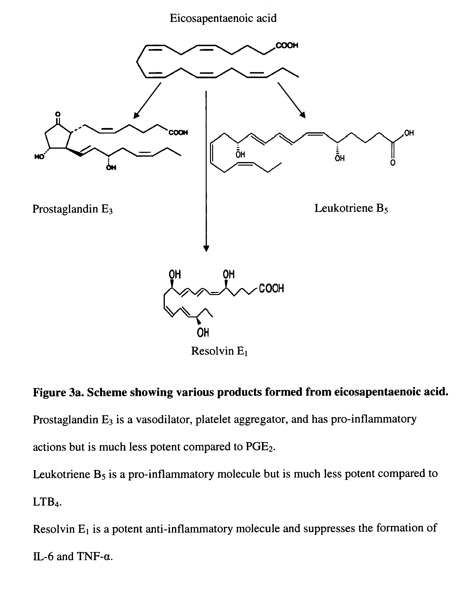 Method(s) of preventing, arresting, reversing and treatment of atherosclerosis