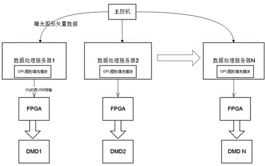 Vectorgraph rasterizing method for digital micromirror display