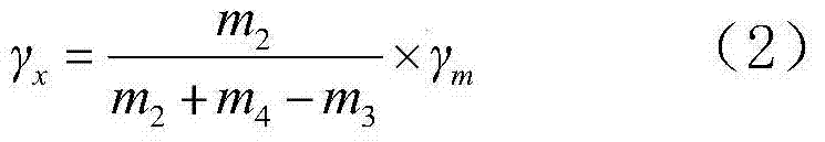 Method for measuring fiber density