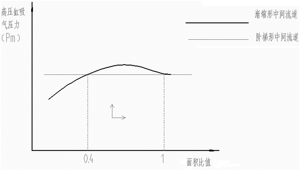 Refrigerant intermediate passage and compressor including the refrigerant intermediate passage