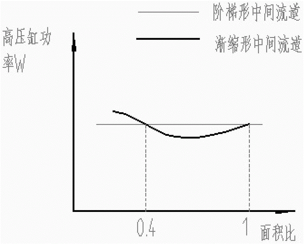 Refrigerant intermediate passage and compressor including the refrigerant intermediate passage