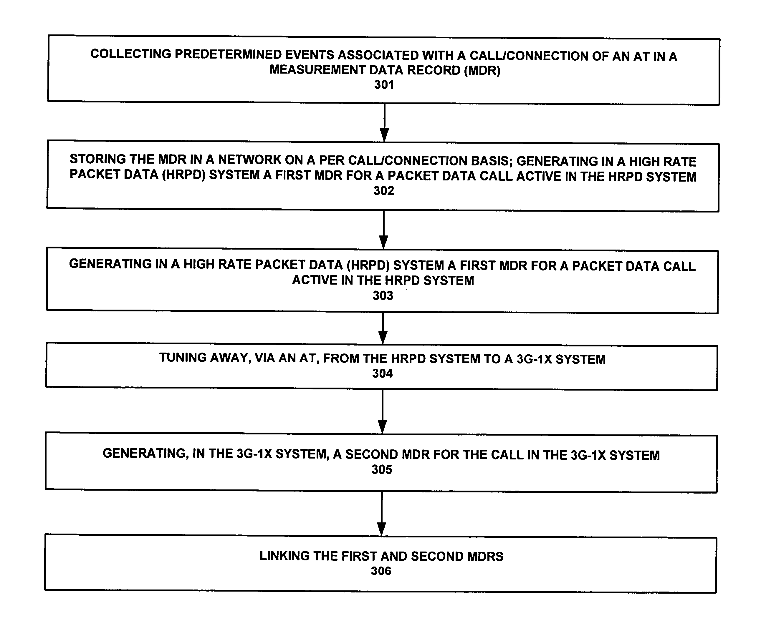 Measurement data record method for detecting hybrid mobile tune away