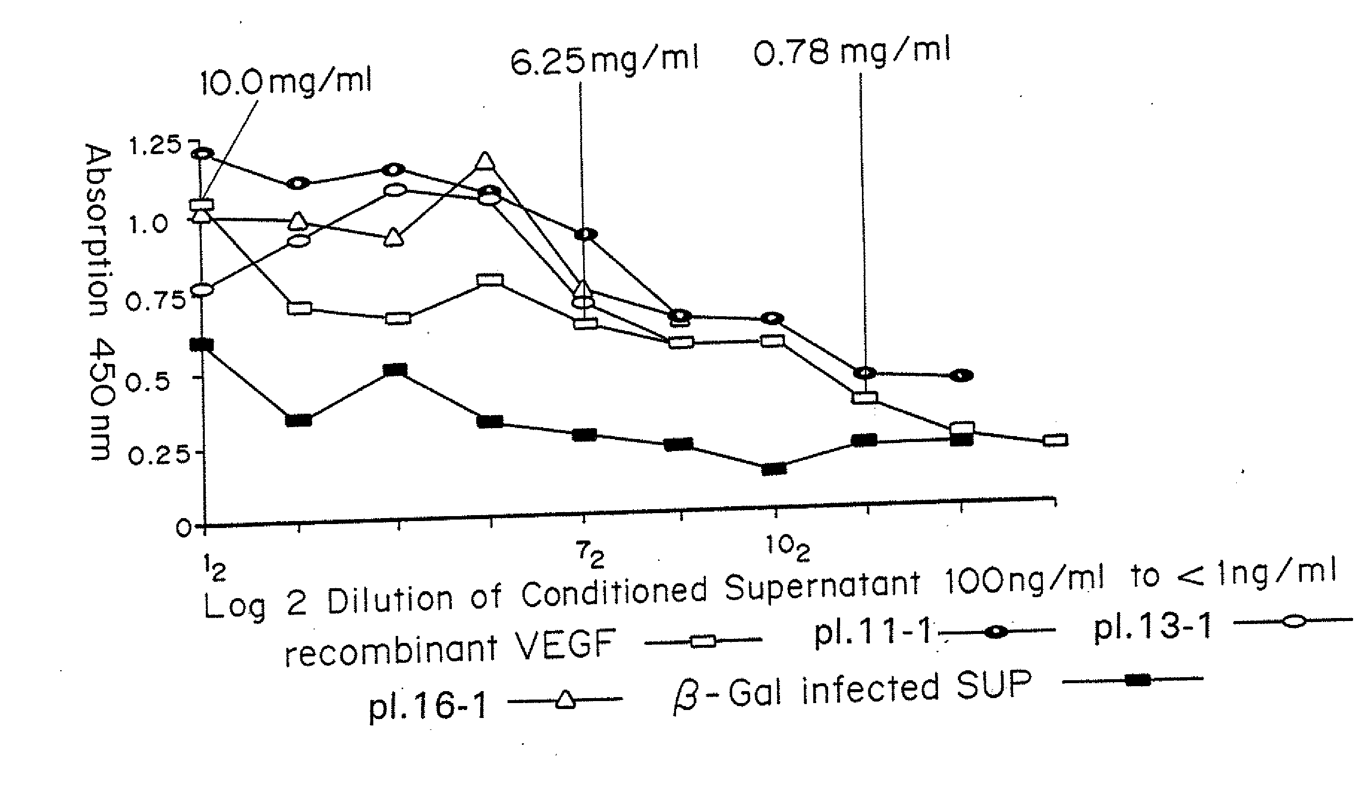 Method for treating diabetic ulcers