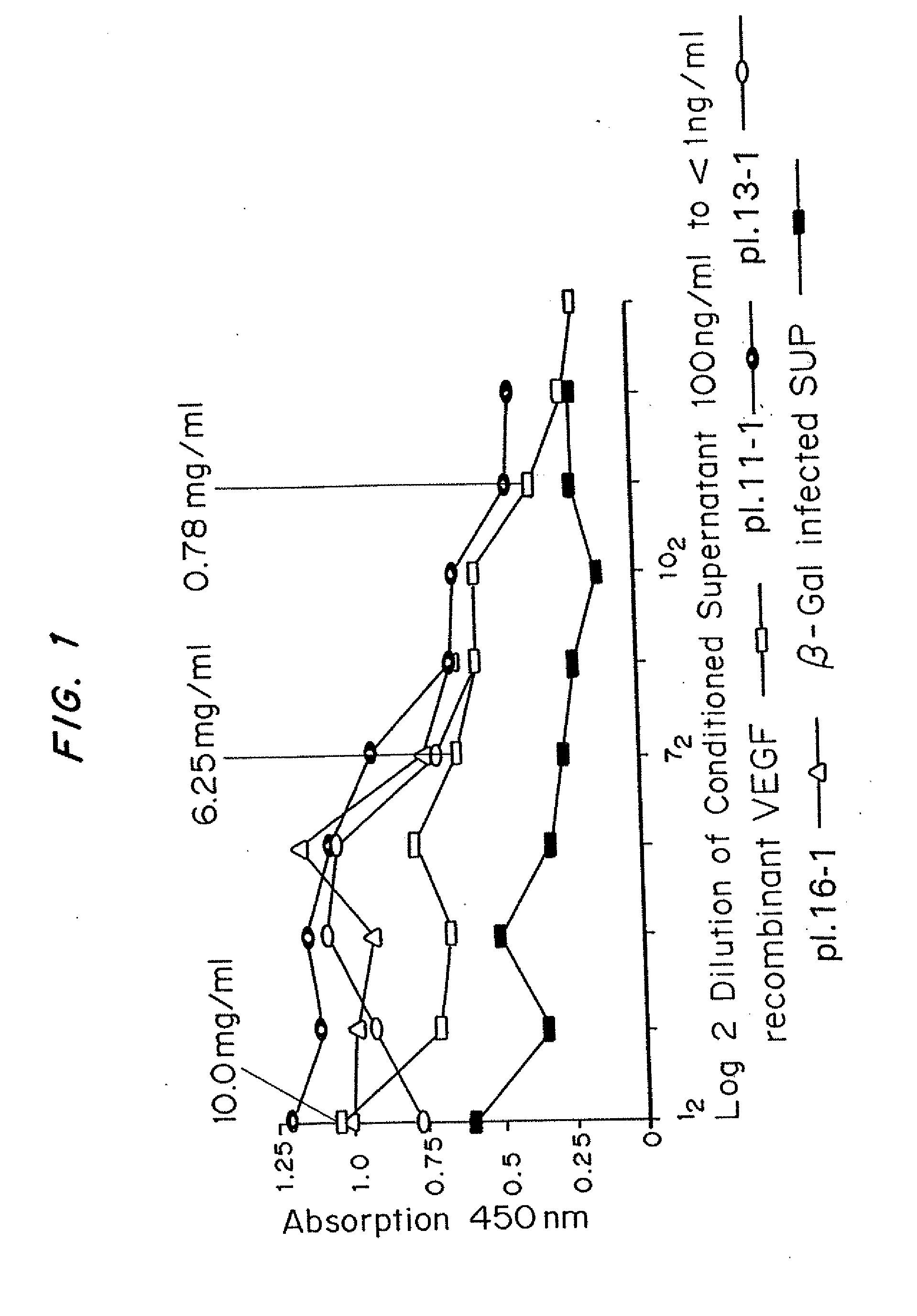 Method for treating diabetic ulcers