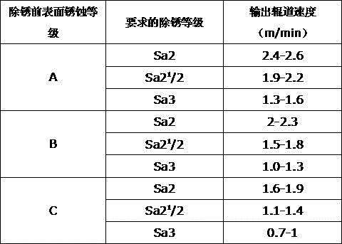 Steel structure shot blasting and rust removing method