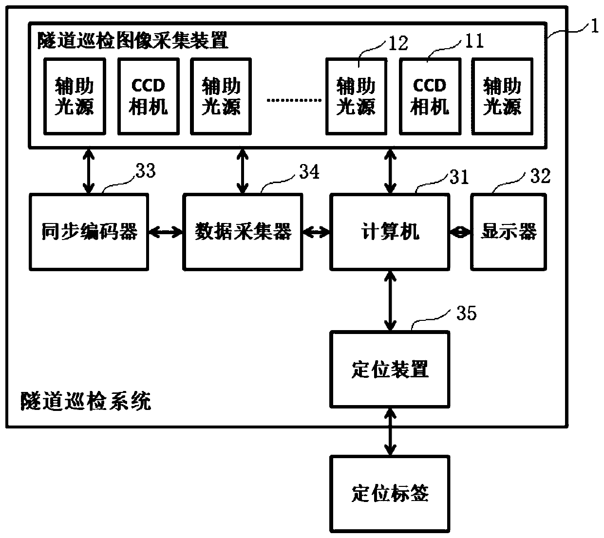 Tunnel inspection image acquisition device and tunnel inspection system