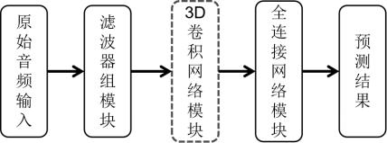 Abnormal sound detection model training method, device and computer storage medium