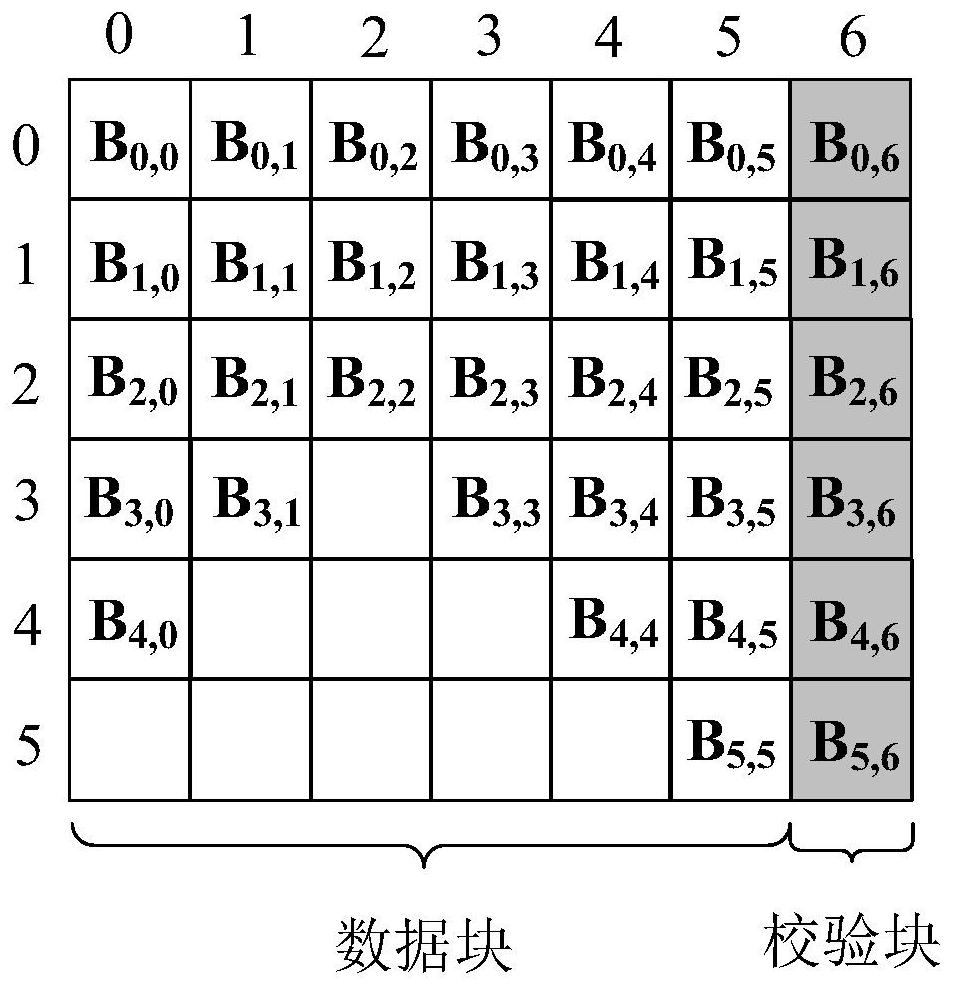 gpyramid-code layout and data recovery and storage method for single disk failure of this layout