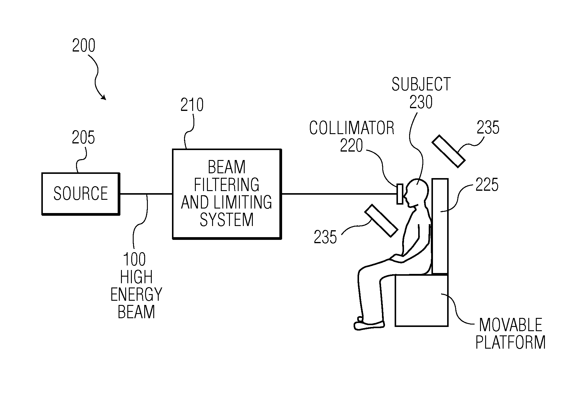 Magnetic confinement for microbeam radiation damage area