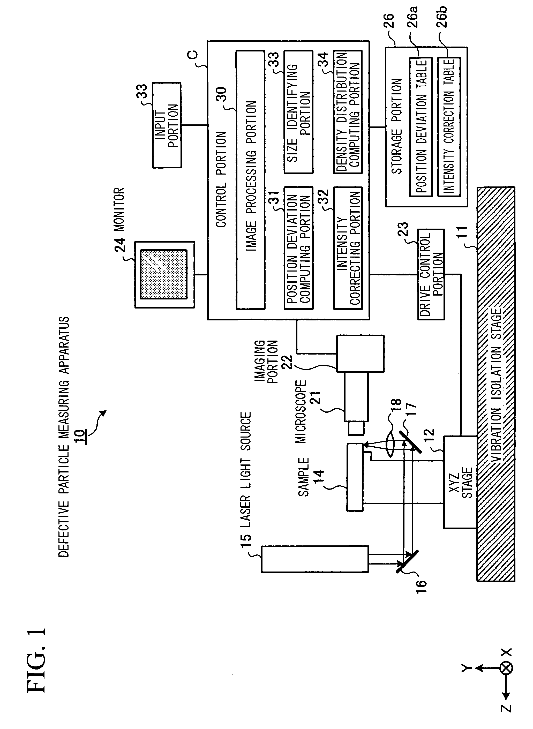 Defective particle measuring apparatus and defective particle measuring method