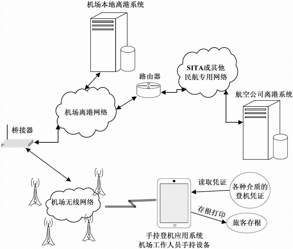 Handheld boarding method