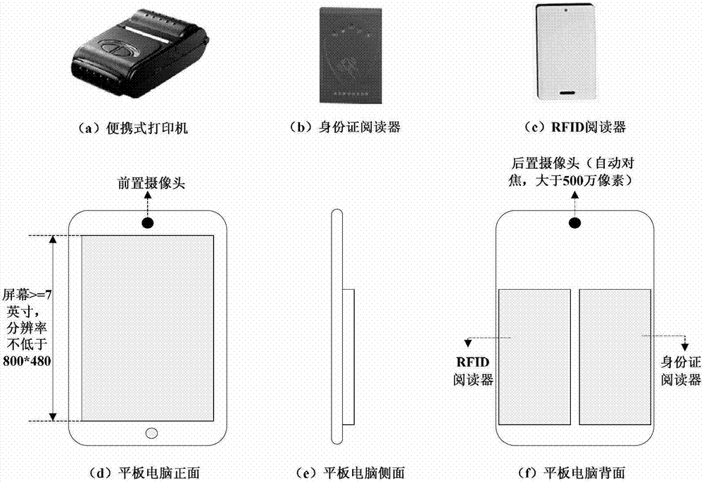 Handheld boarding method