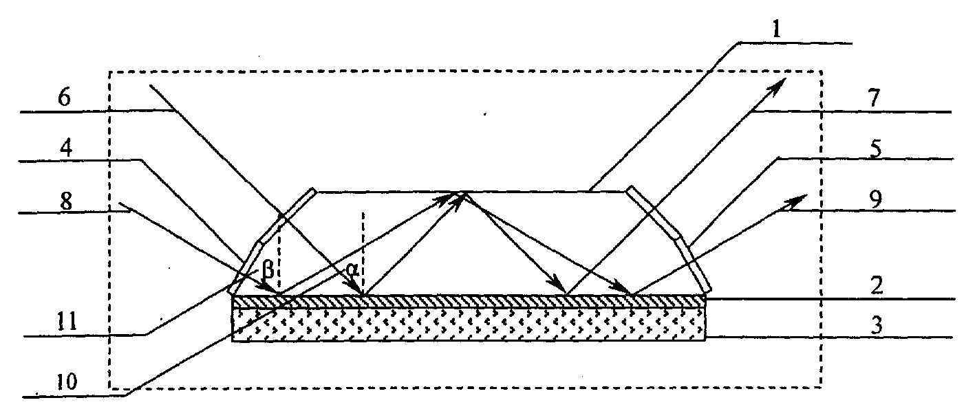 Guided wave resonance based polarization method