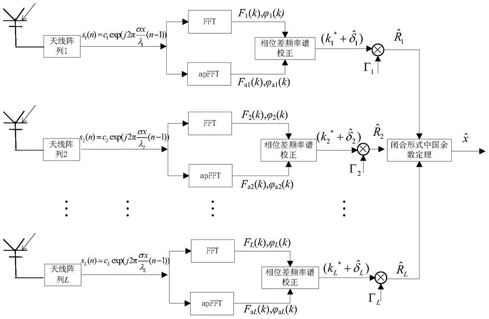 Doppler shift measuring method and device thereof