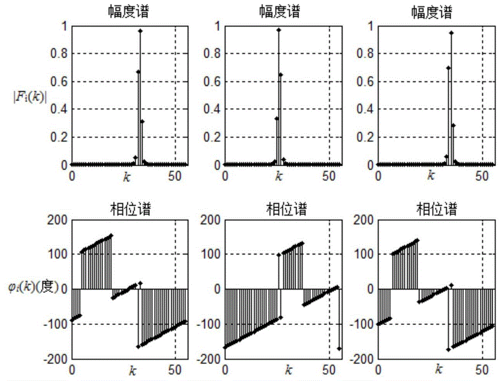 Doppler shift measuring method and device thereof