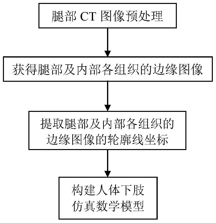 Optimized adaptive extended Kalman filter bioelectrical impedance imaging method