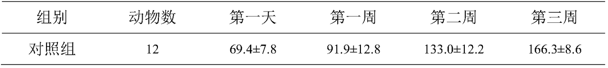 Traditional Chinese medicine composition and application of composition in treatment of infant anorexia