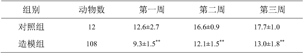 Traditional Chinese medicine composition and application of composition in treatment of infant anorexia