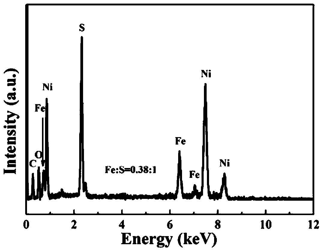 Microspherical Fe-doped trinickel disulfide nanostructured material composed of nanosheets, and preparation method and application thereof