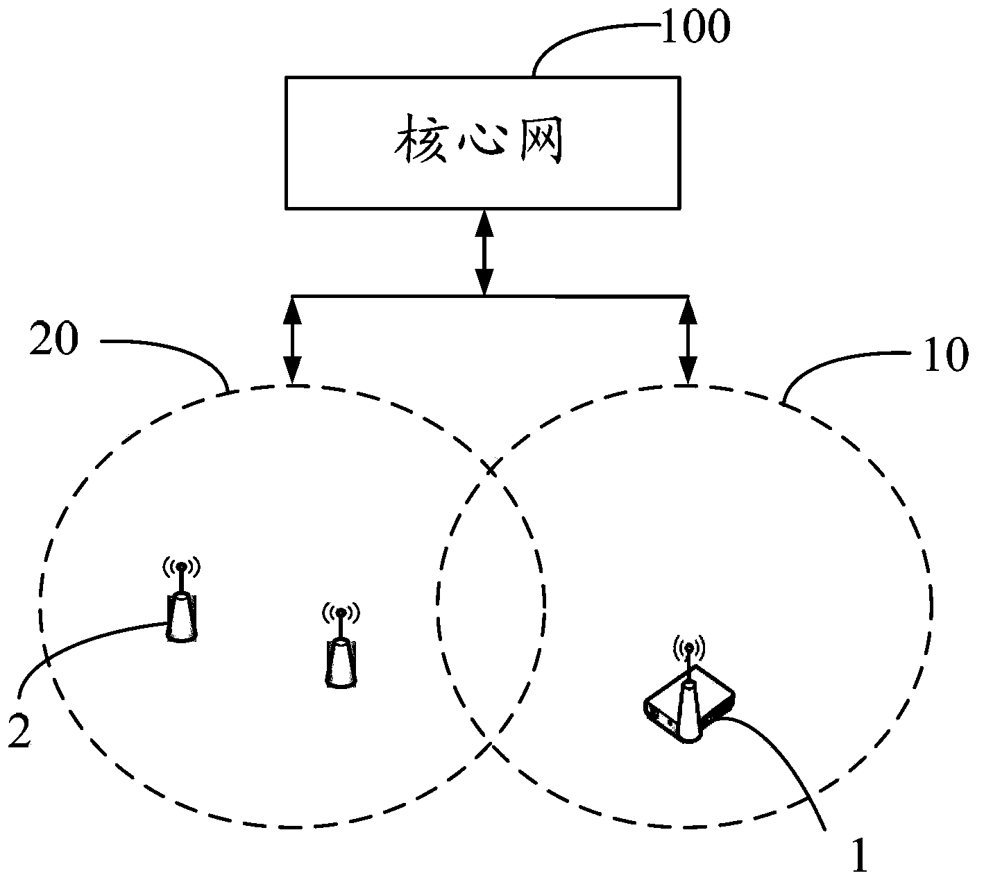 Femtocell base station and method for Femtocell base station controlling user terminal to be connected into wireless local area network