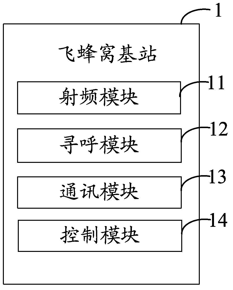 Femtocell base station and method for Femtocell base station controlling user terminal to be connected into wireless local area network