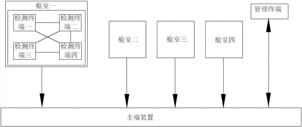 Wireless portable ship cabin multi-gas detection system