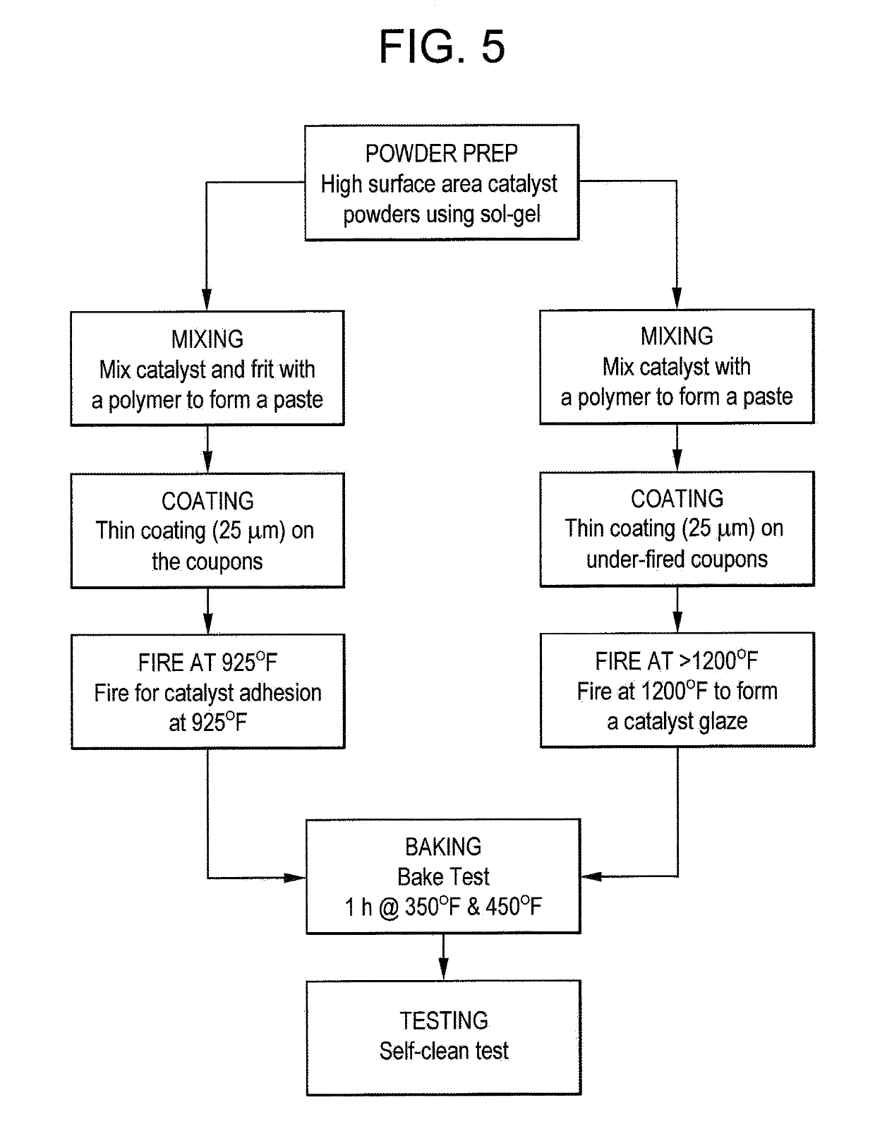 Pyrocatalytic coatings for heating devices