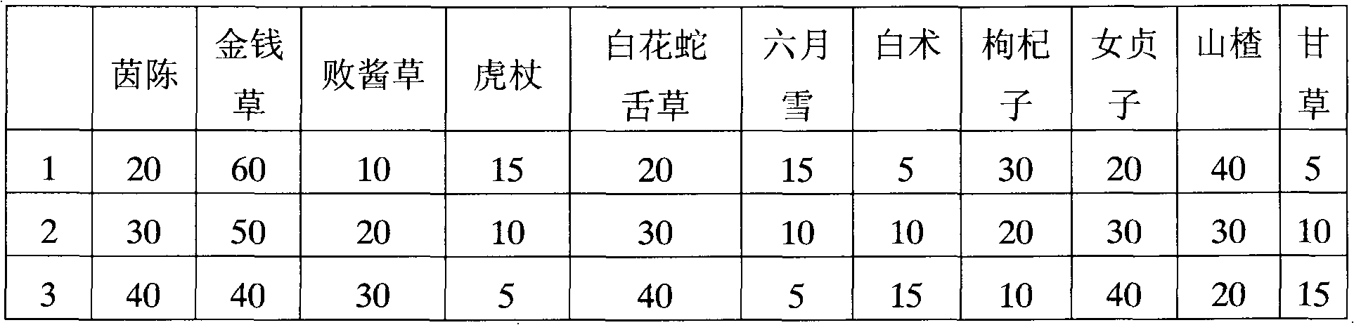 Traditional Chinese medicine combination for treating hepatitis B and preparing method and application thereof