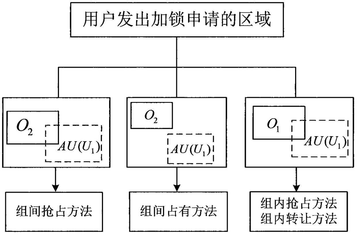 A grouping-based concurrent locking method for collaborative editing