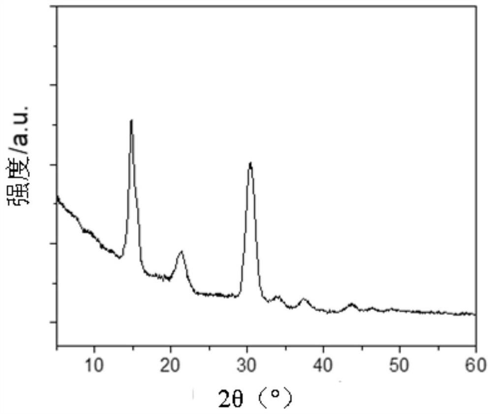 Fax-modified metal halide perovskite quantum dots and its preparation method and application