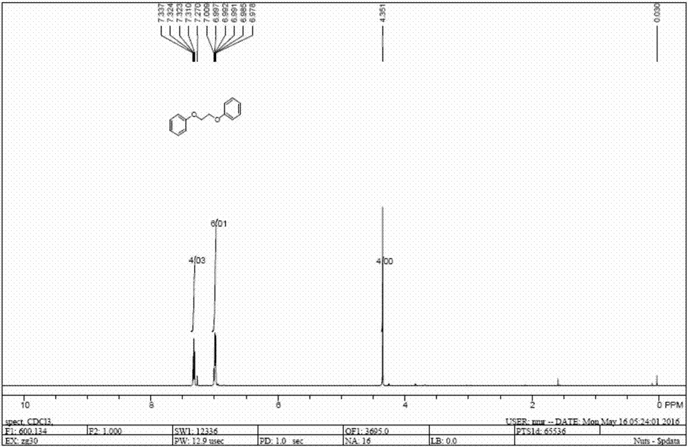 Synthesis method of 1,2-diphenoxyethane thermosensitive sensitizer