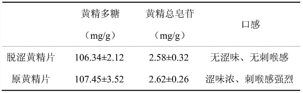 Astringency removal method for polygonatum sibiricum and polygonatum sibiricum slices obtained by method