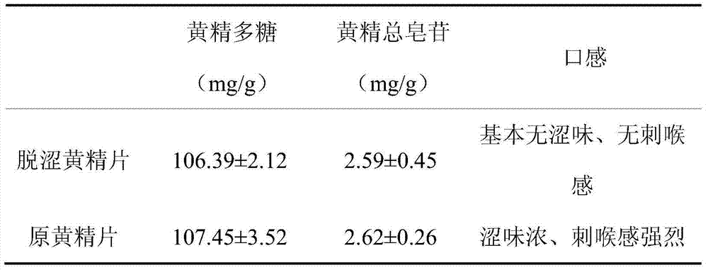 Astringency removal method for polygonatum sibiricum and polygonatum sibiricum slices obtained by method