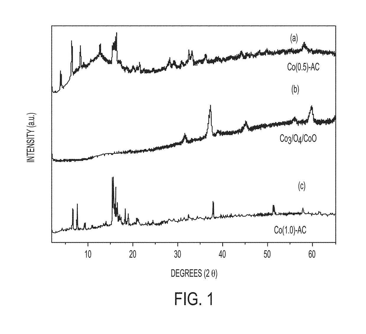 Synthesis of transition-metal adamantane salts and oxide nanocomposites, and systems and methods including the salts or the nanocomposites