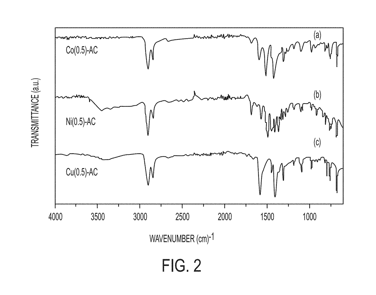 Synthesis of transition-metal adamantane salts and oxide nanocomposites, and systems and methods including the salts or the nanocomposites